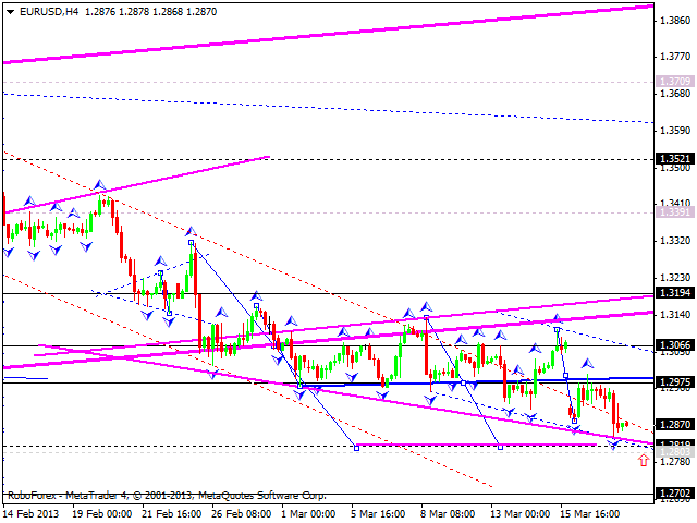 Технический анализ на 20.03.2013 EUR/USD, GBP/USD, USD/JPY, USD/CHF, AUD/USD, GOLD