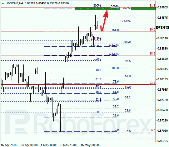 Анализ по Фибоначчи для USD/CHF Доллар франк на 22 мая 2014