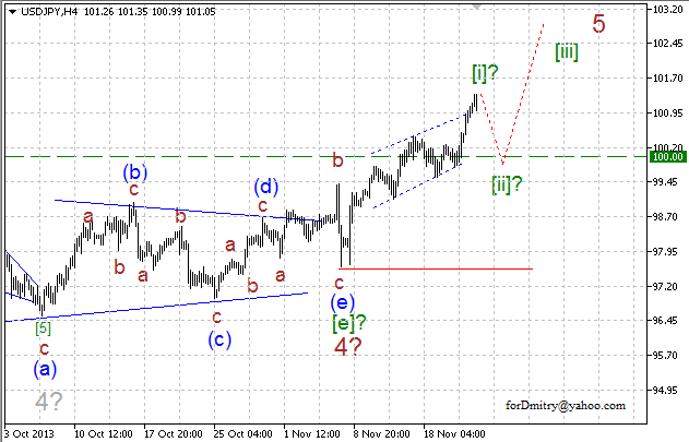 Волновой анализ EUR/USD, GBP/USD, USD/CHF и USD/JPY на 22.11.2013