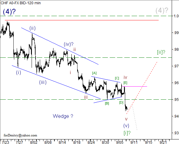 Волновой анализ пары USD/CHF на 10.09.2012