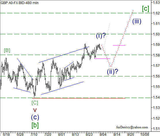 Волновой анализ пары GBP/USD на 05.09.2012