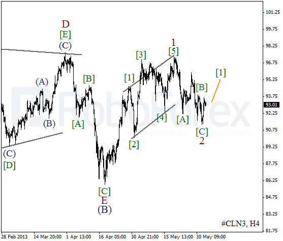 Волновой анализ фьючерса Crude Oil Нефть на 4 июня 2013