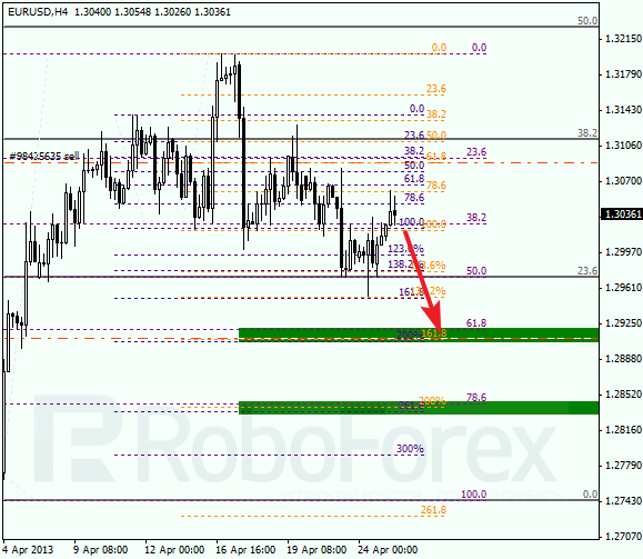 Анализ по Фибоначчи на 25 апреля 2013  EUR USD Евро доллар