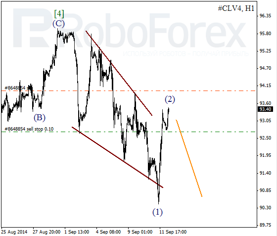 Волновой анализ фьючерса Crude Oil Нефть на 12 сентября 2014