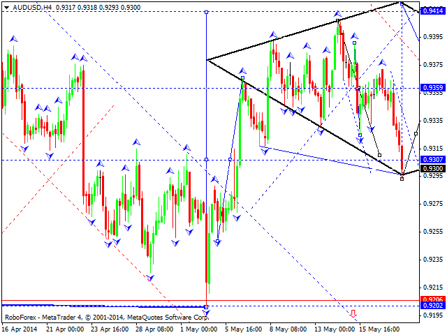 AUDUSD