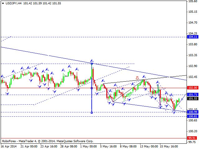 USDJPY