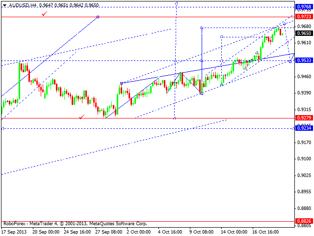 AUDUSD