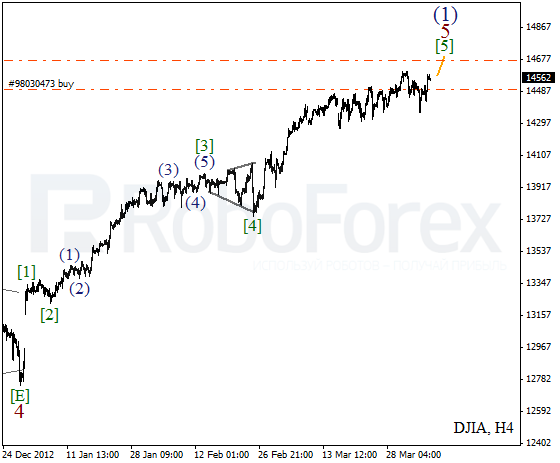 Волновой анализ индекса DJIA Доу-Джонса на 9 апреля 2013