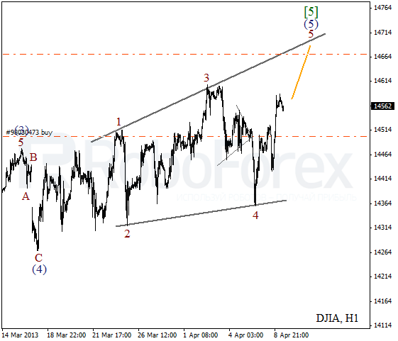 Волновой анализ индекса DJIA Доу-Джонса на 9 апреля 2013