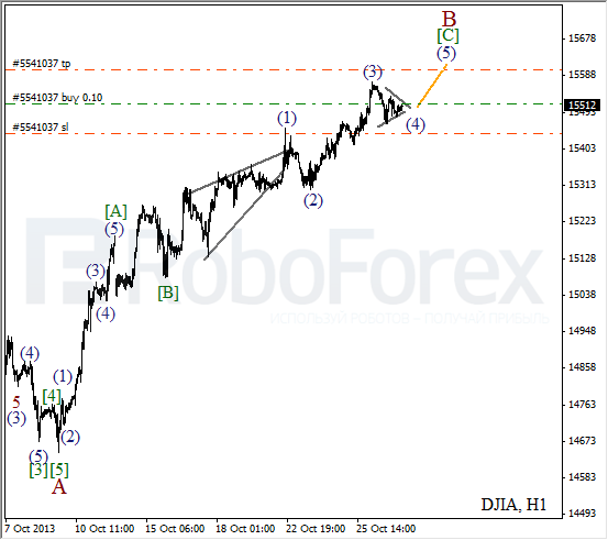 Волновой анализ на 29 октября 2013  Индекс DJIA Доу-Джонс