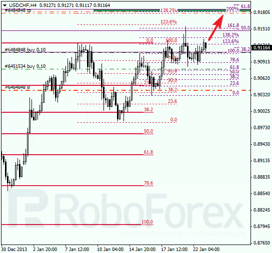 Анализ по Фибоначчи для USD/CHF Доллар франк на 23 января 2014