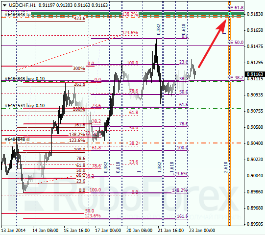 Анализ по Фибоначчи для USD/CHF Доллар франк на 23 января 2014
