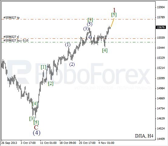 Волновой анализ на 7 ноября 2013 Индекс DJIA Доу-Джонс