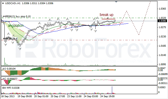 Анализ индикаторов Б. Вильямса для USD/CAD на 25.09.2013