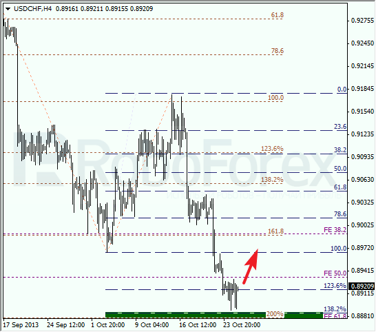Анализ по Фибоначчи для USD/CHF на 25 октября 2013
