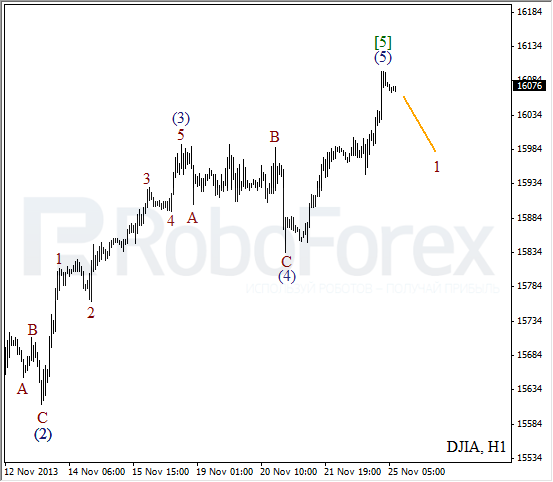 Волновой анализ на 25 ноября 2013 Индекс DJIA Доу-Джонс