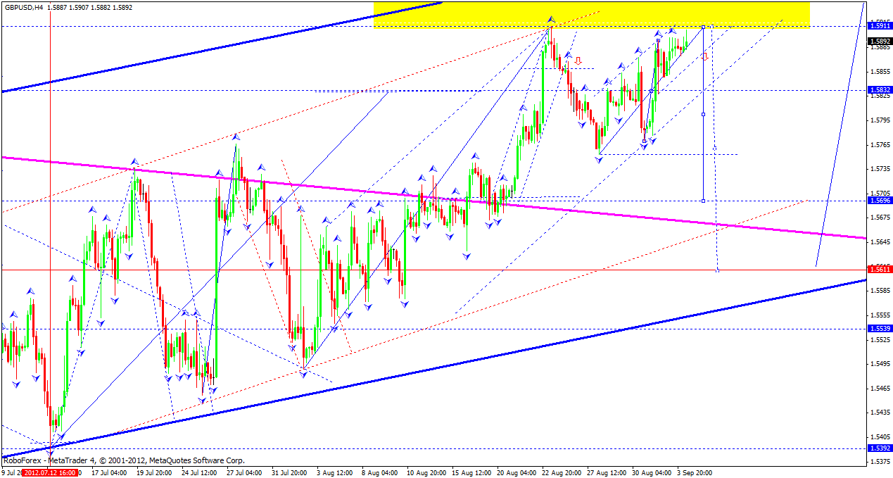 Технический анализ и форекс прогноз на 05.09.2012 EUR/USD, GBP/USD, USD/CHF, USD/JPY, AUD/USD