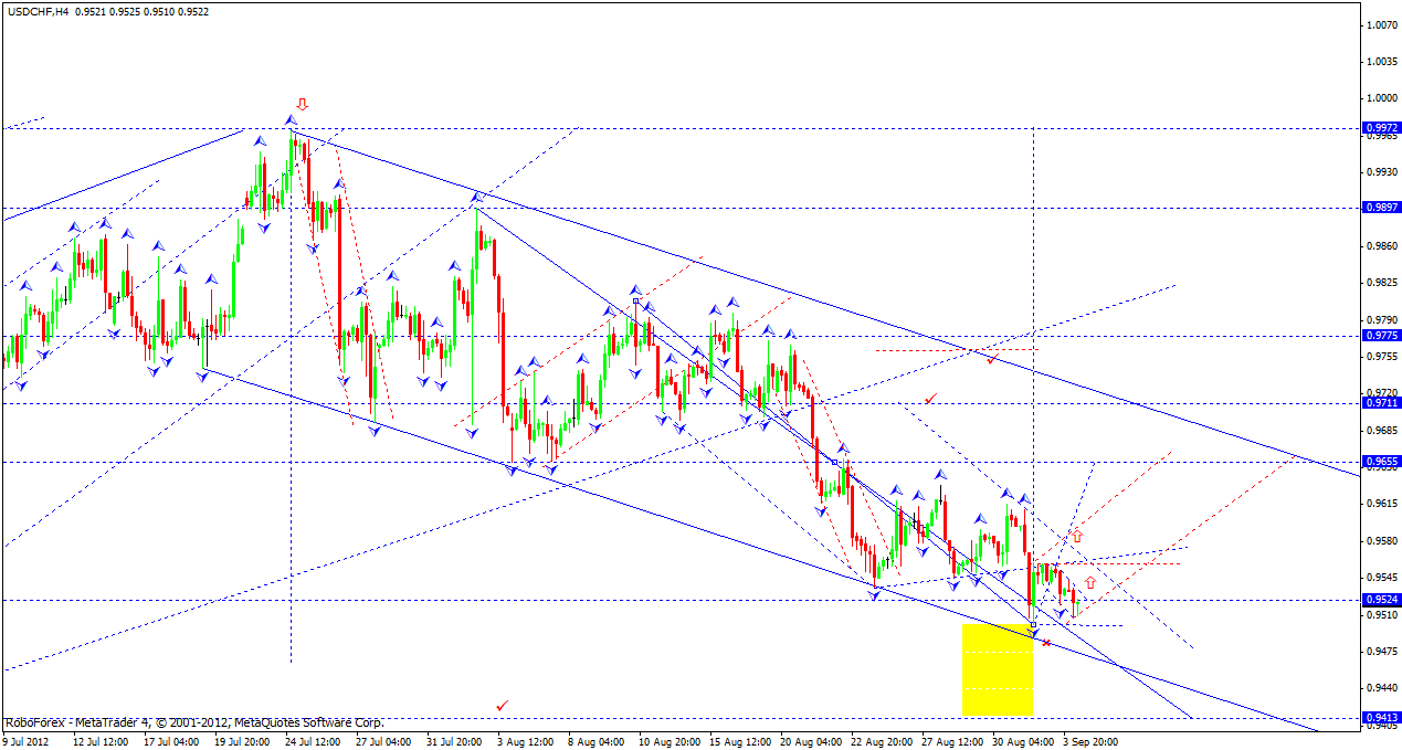 Технический анализ и форекс прогноз на 05.09.2012 EUR/USD, GBP/USD, USD/CHF, USD/JPY, AUD/USD