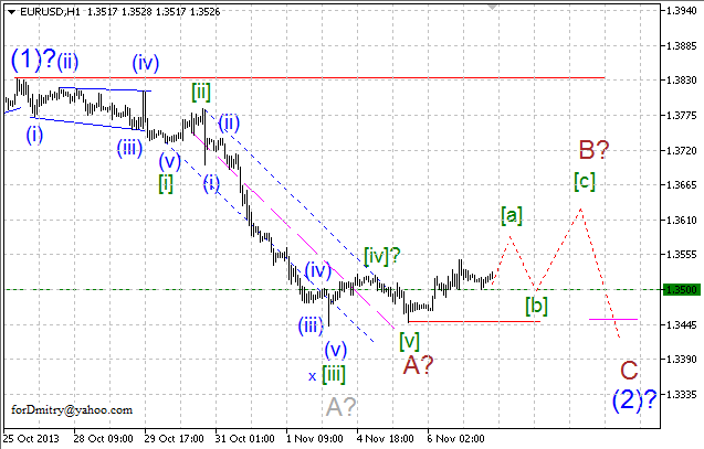 Волновой анализ пары EUR/USD на 07.11.2013