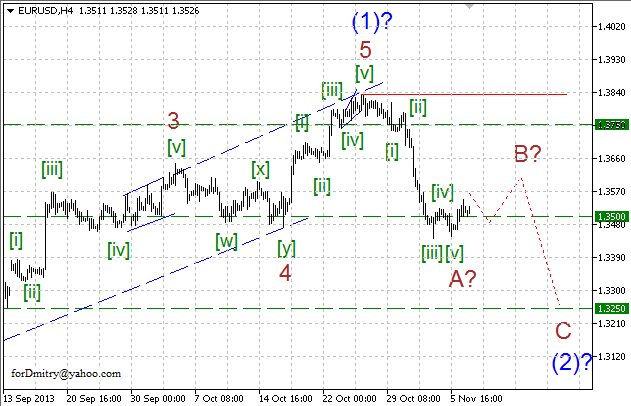 Волновой анализ пары EUR/USD на 07.11.2013