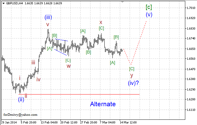 Волновой анализ EUR/USD, GBP/USD, USD/CHF и USD/JPY на 17.03.2014