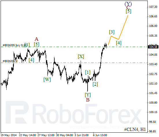 Волновой анализ фьючерса Crude Oil Нефть на 10 июня 2014