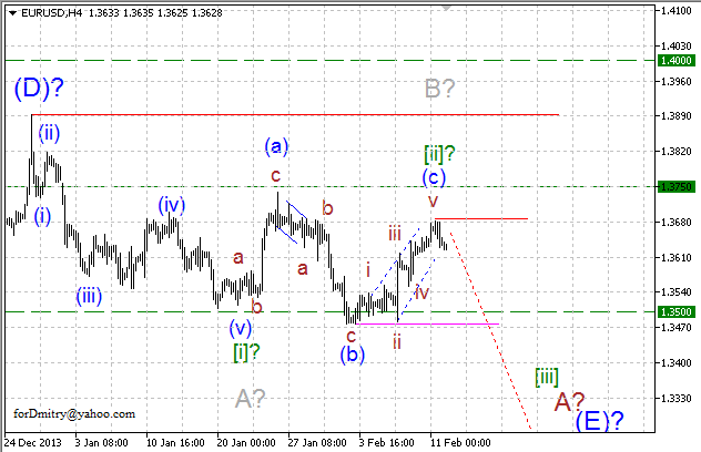 Волновой анализ EUR/USD, GBP/USD, USD/CHF и USD/JPY на 12.02.2014