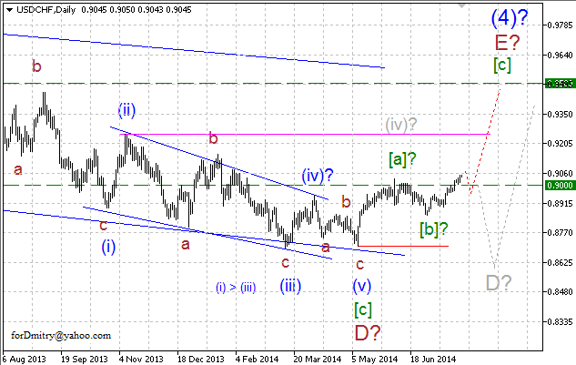 Волновой анализ EUR/USD, GBP/USD, USD/CHF и USD/JPY на 28.07.2014