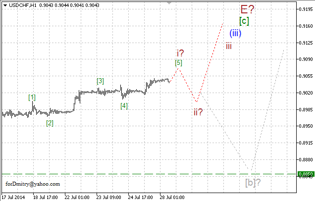 Волновой анализ EUR/USD, GBP/USD, USD/CHF и USD/JPY на 28.07.2014