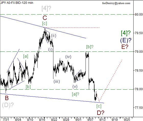 Волновой анализ пары USD/JPY на 12.09.2012