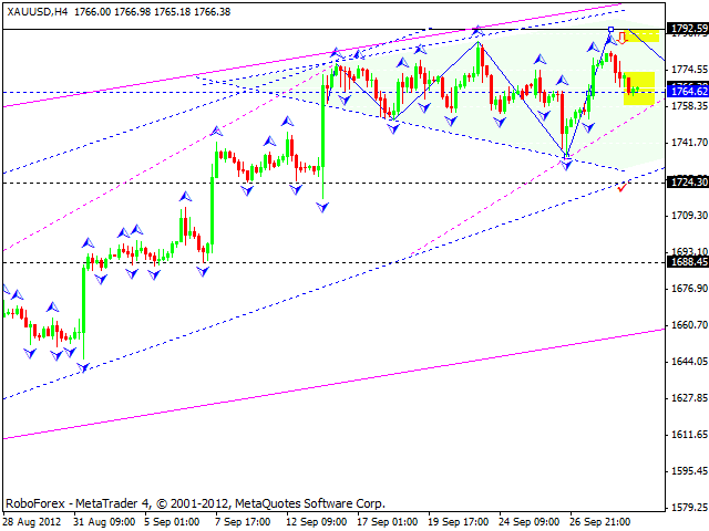 Технический анализ на 01.10.2012 EUR/USD, GBP/USD, USD/JPY, USD/CHF, AUD/USD, GOLD