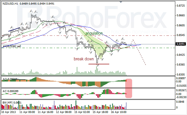 Анализ индикаторов Б. Вильямса для NZD/USD на 17.04.2013