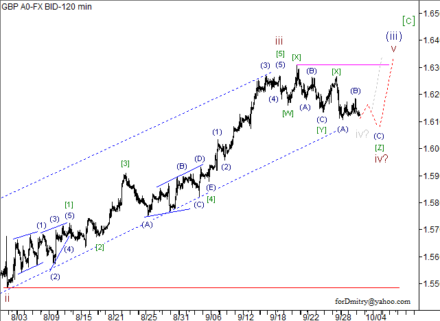 Волновой анализ пары GBP/USD на 03.10.2012