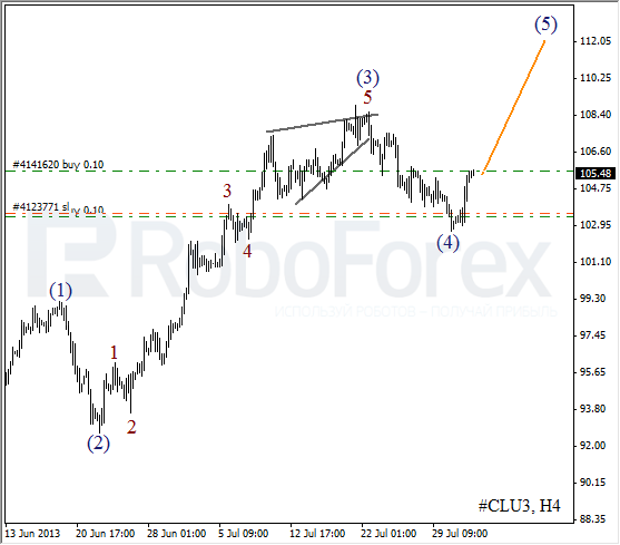 Волновой анализ фьючерса Crude Oil Нефть на 1 августа 2013