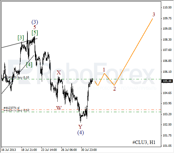 Волновой анализ фьючерса Crude Oil Нефть на 1 августа 2013