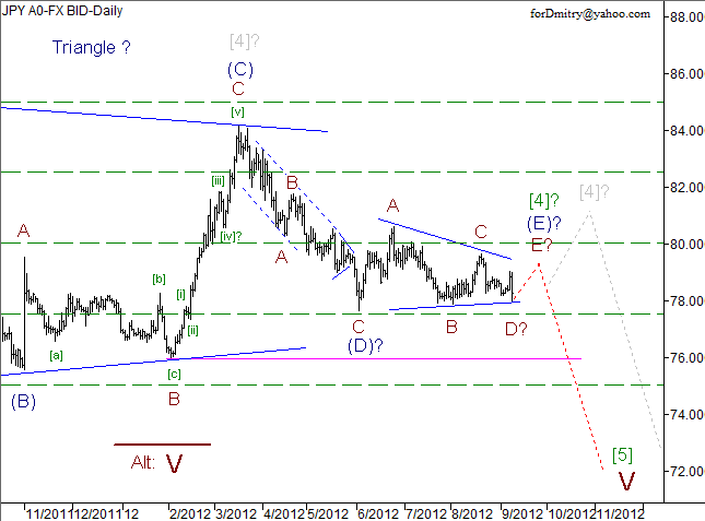 Волновой анализ пары USD/JPY на 10.09.2012