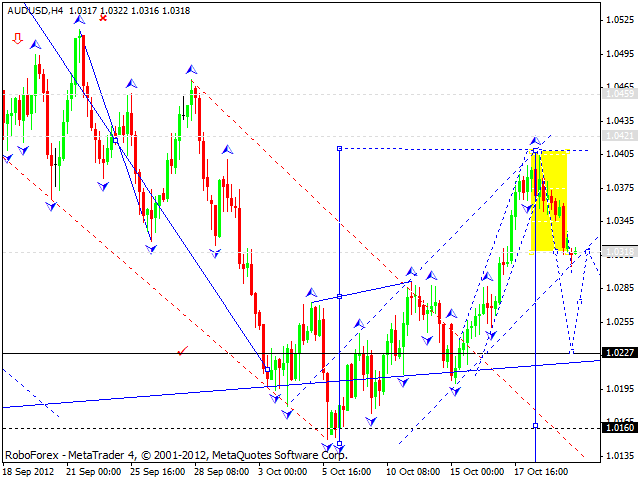 Технический анализ на 22.10.2012 EUR/USD, GBP/USD, USD/JPY, USD/CHF, AUD/USD, GOLD