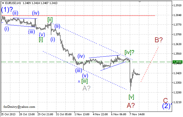 Волновой анализ пары EUR/USD на 08.11.2013