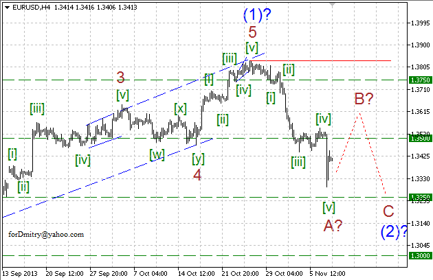 Волновой анализ пары EUR/USD на 08.11.2013