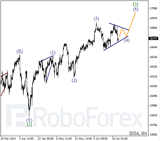 Волновой анализ Индекса DJIA Доу-Джонс на 25 июня 2014