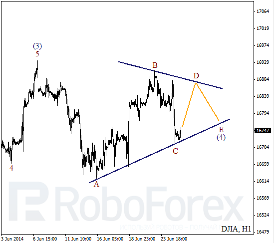 Волновой анализ Индекса DJIA Доу-Джонс на 25 июня 2014