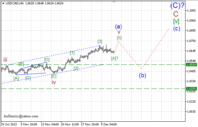 Продолжается восходящий тренд. (Волновой анализ USD/CAD на 10.12.2013)