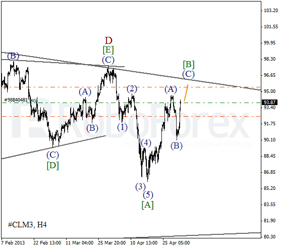 Волновой анализ фьючерса Crude Oil Нефть на 3 мая 2013