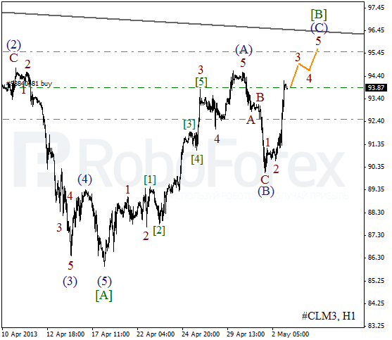 Волновой анализ фьючерса Crude Oil Нефть на 3 мая 2013