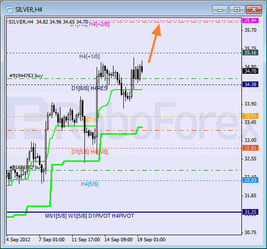 Анализ уровней Мюррея для SILVER Серебро на 19 сентября 2012
