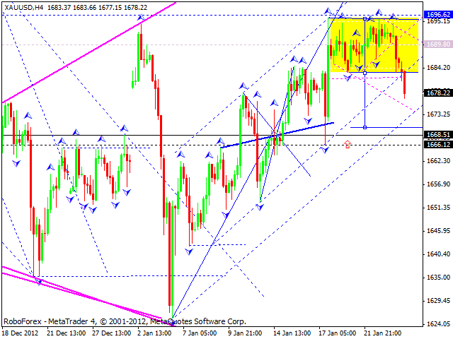 Технический анализ на 24.01.2013 EUR/USD, GBP/USD, USD/JPY, USD/CHF, AUD/USD, GOLD