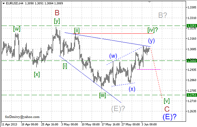 Волновой анализ пары EUR/USD на 05.06.2013