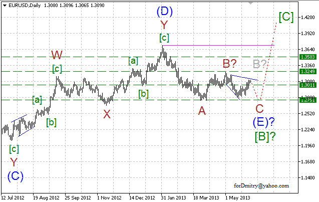 Волновой анализ пары EUR/USD на 05.06.2013