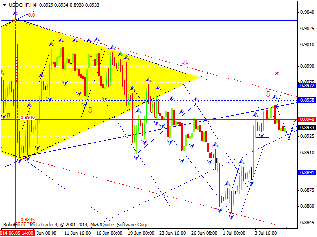 USDCHF