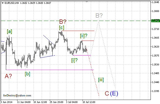 Волновой анализ EUR/USD, GBP/USD, USD/CHF и USD/JPY на 14.07.2014